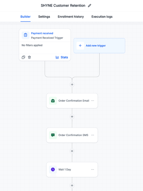 SHYNE customer retention workflow builder — a payment trigger followed by order confirmation email, SMS and a one day wait step