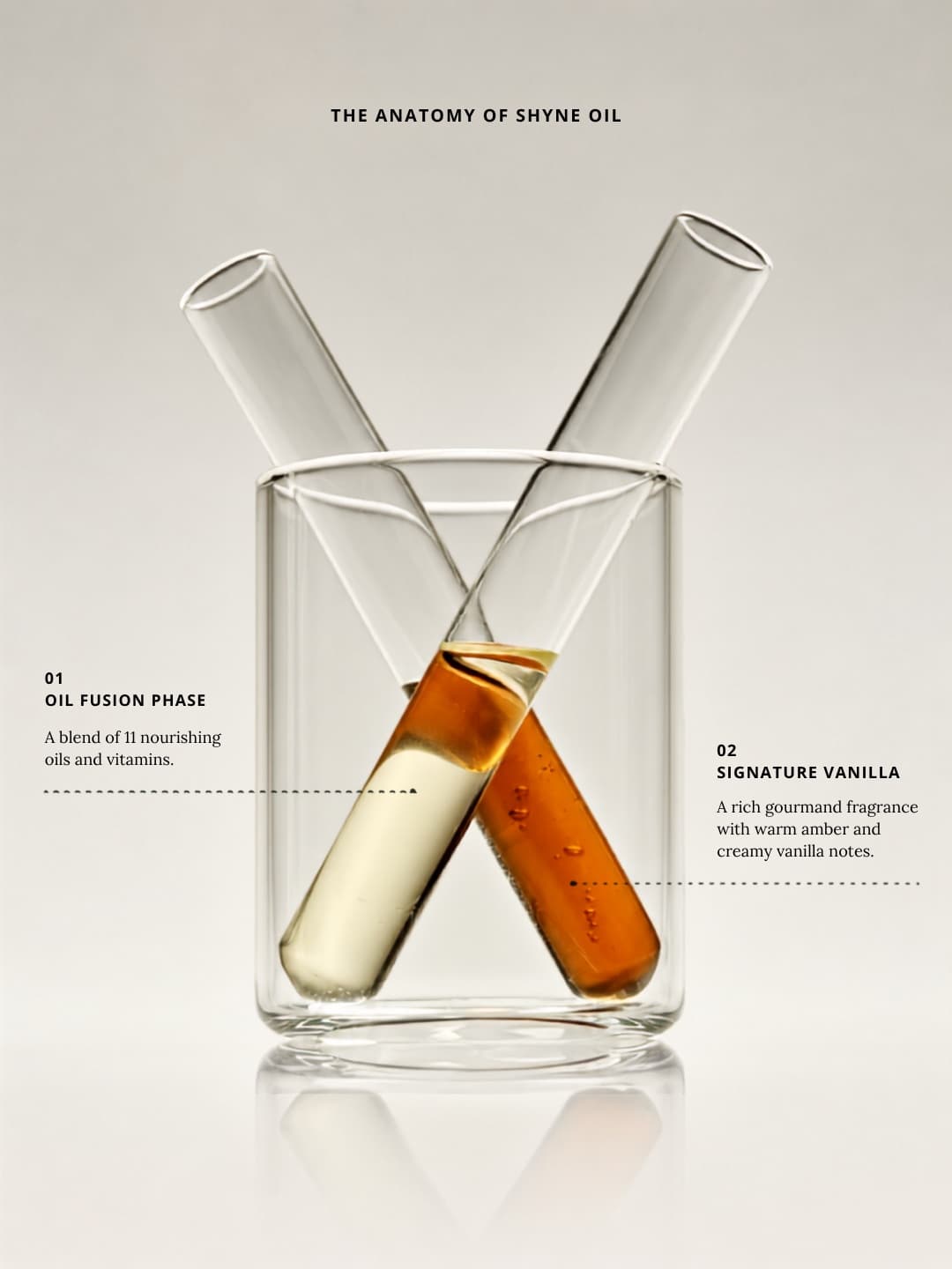 Formulation study titled the anatomy of SHYNE oil — two test tubes in a glass beaker showing the oil fusion phase, a blend of 11 nourishing oils and vitamins, and the signature vanilla fragrance with warm amber notes