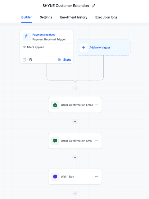 SHYNE customer retention workflow builder — a payment trigger followed by order confirmation email, SMS and a one day wait step
